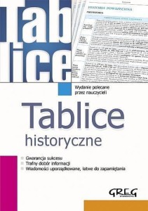 Tablice historyczne GREG